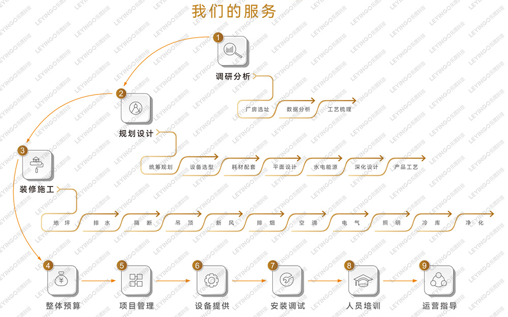 乐鹰交钥匙服务图片-小.jpg.jpg
